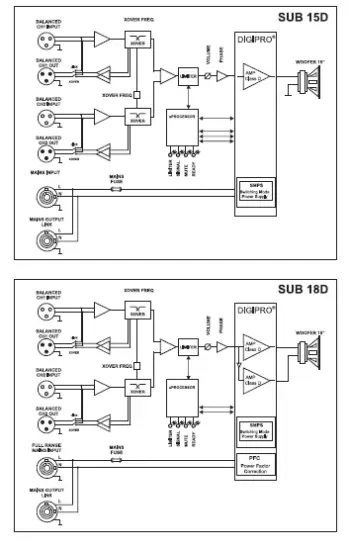 digipro SUB 15D Digital Power Subwoofer fig 3