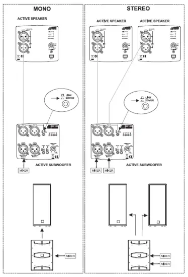 digipro SUB 15D Digital Power Subwoofer fig 5