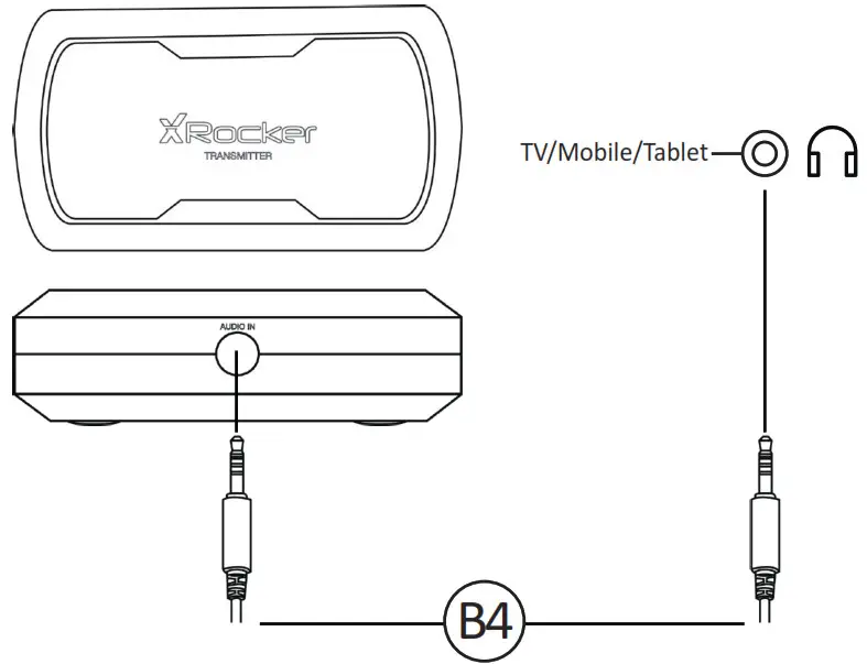 XRocker 2.1 Stereo Wireless-- TV set using cable