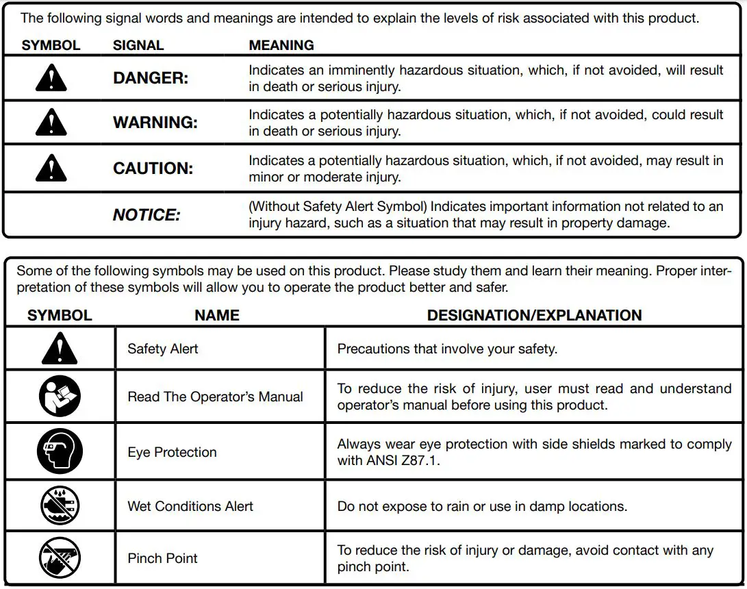 RIDGID AC9960 Professional Compact Miter Saw Stand User Manual - SYMBOLS
