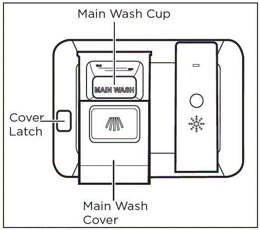 FRIGIDAIRE Fully Integrated Dishwasher fig 21