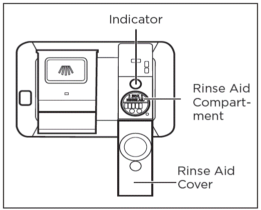 FRIGIDAIRE Fully Integrated Dishwasher fig 25