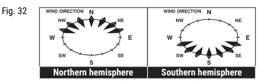 BRESSER 7002510 5 In 1 Weather Center - figure 14