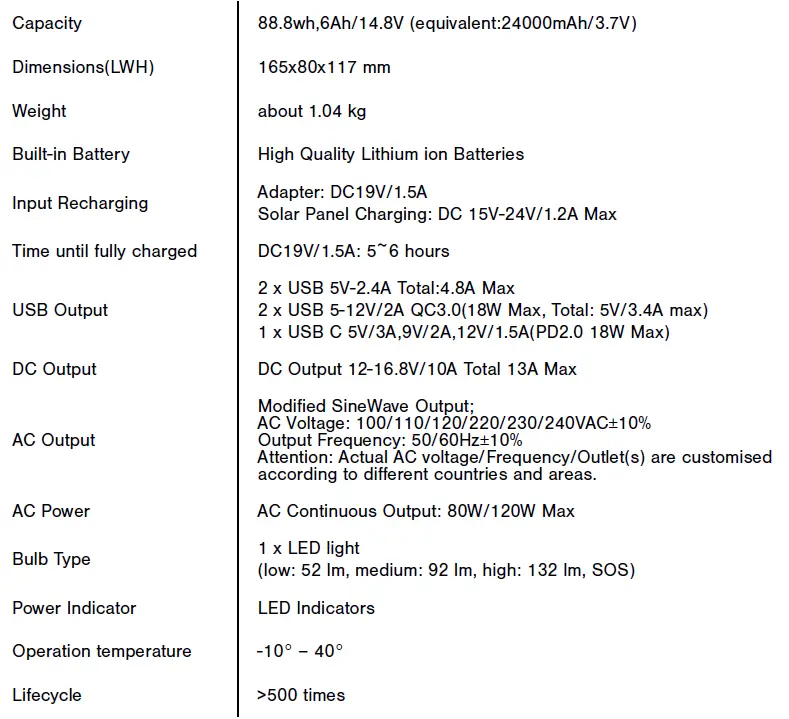 NATIONAL-GEOGRAPHIC-9060100-Mobile-Power-Station-89W-fig-1