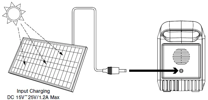 NATIONAL-GEOGRAPHIC-9060100-Mobile-Power-Station-89W-fig-8