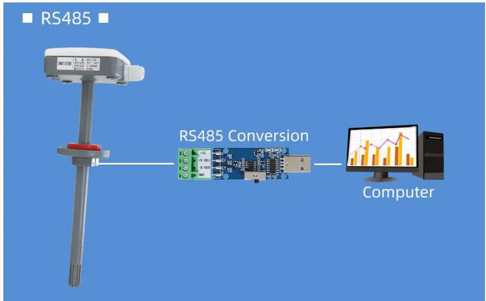 SONBEST SM3700V Pipeline Single Temperature Sensor Voltage Output User Manual - Application solution