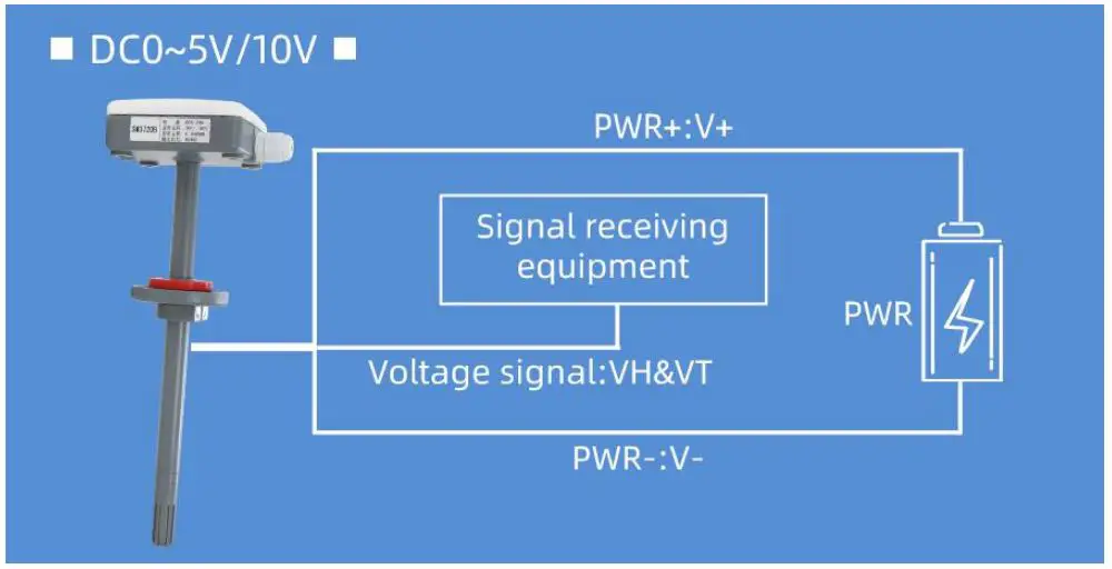 SONBEST SM3700V Pipeline Single Temperature Sensor Voltage Output User Manual - Application solution