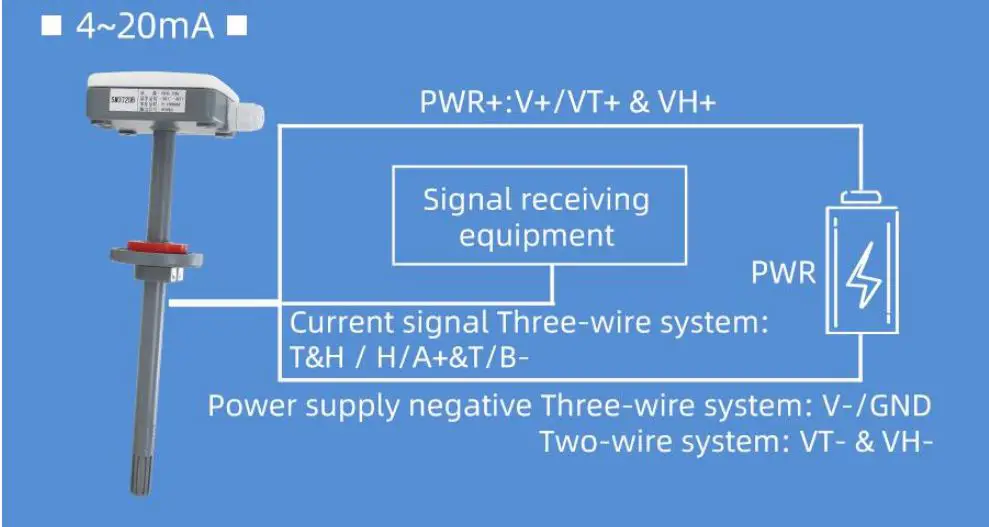 SONBEST SM3700V Pipeline Single Temperature Sensor Voltage Output User Manual - Application solution