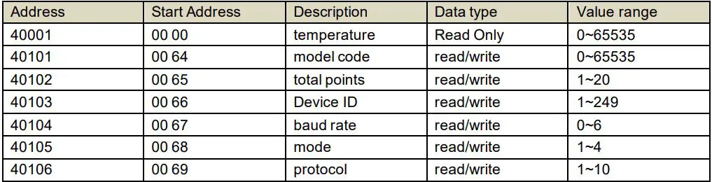 SONBEST SM3700V Pipeline Single Temperature Sensor Voltage Output User Manual - Data Address Table