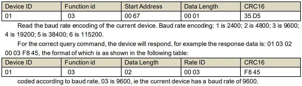 SONBEST SM3700V Pipeline Single Temperature Sensor Voltage Output User Manual - Read baud rate