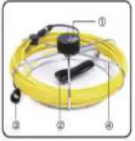 Testrix Inspection Camera System User Manual - Push Rod