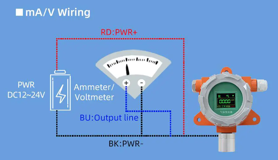 SONBEST SD9730V Metallic Ammonia Voltage Sensor - Application solution