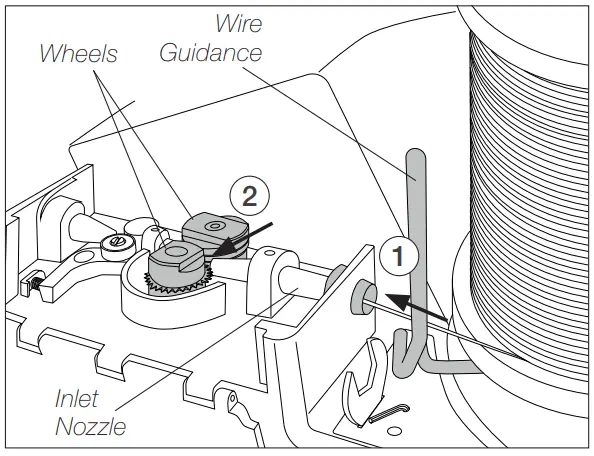 Solder Wire Loading
