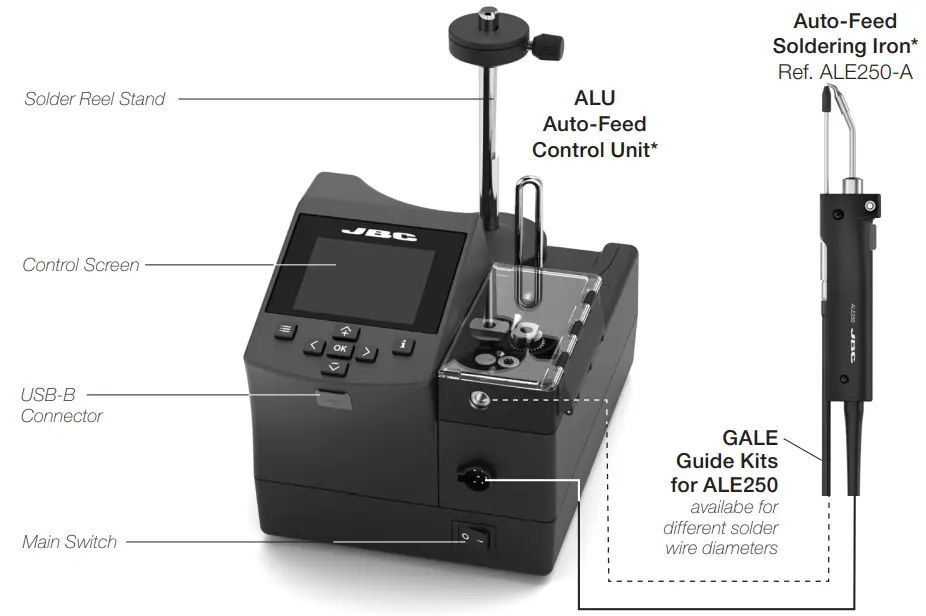 Features and Connections