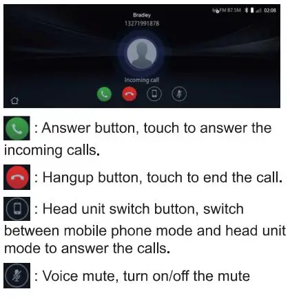 Changan 790003053 automobile terminal assy User Manual - Incoming call interface