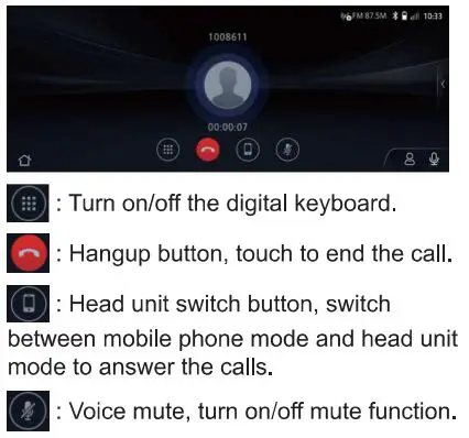 Changan 790003053 automobile terminal assy User Manual - Telephone dialing interface