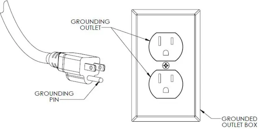 Powr Flite PF600BP Backpack Vacuum - GROUNGING INSTRUCTIONS