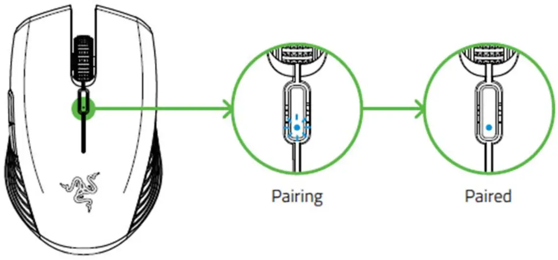 CONNECTING INSTRUCTIONS