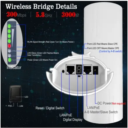 Wireless Bridge Overview