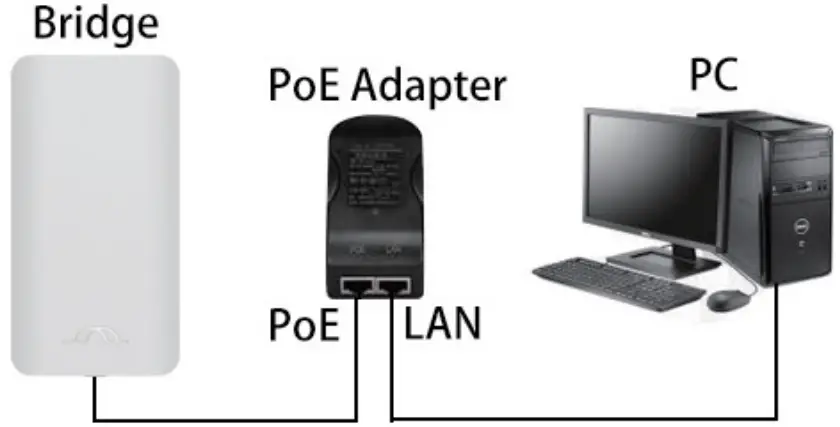 How to Access and Set via Computer
