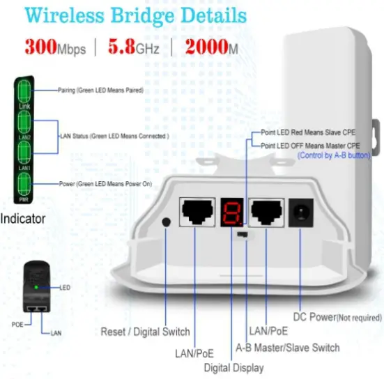 Wireless Bridge Overview