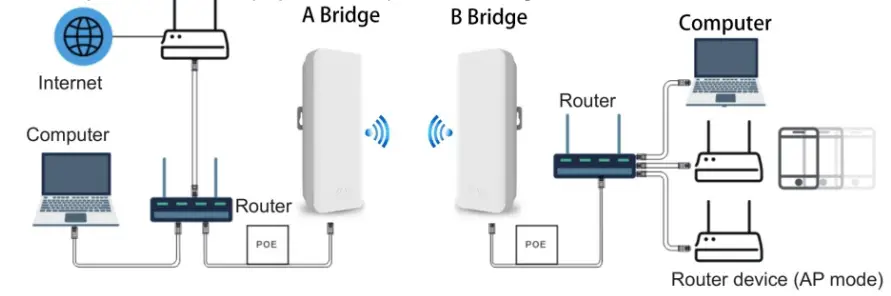 equipment expansion diagram