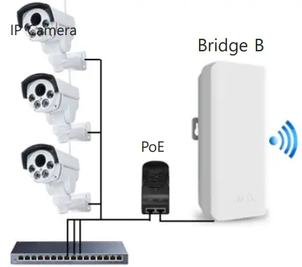 Multiples Clients Connection