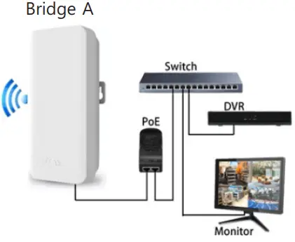 Multiples Clients Connection