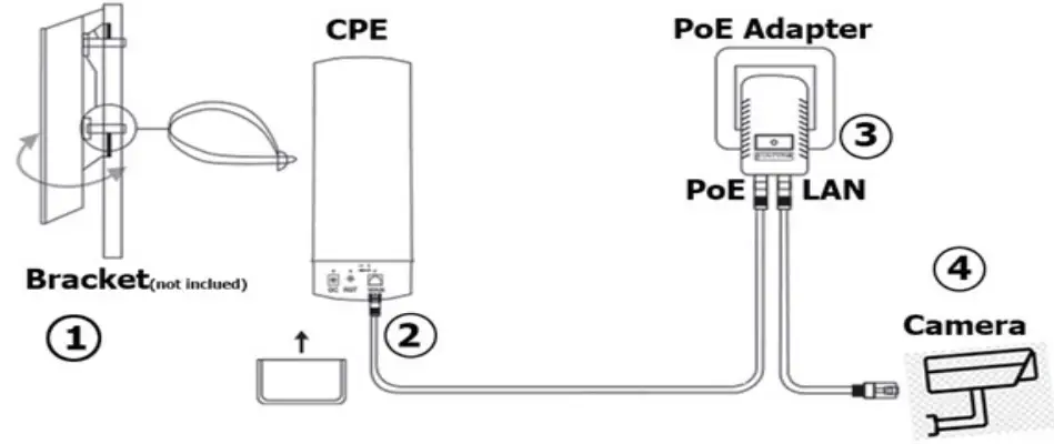 Install Wireless Bridge