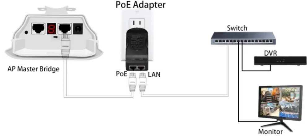 Connect Wireless Bridge to PoE Adapter