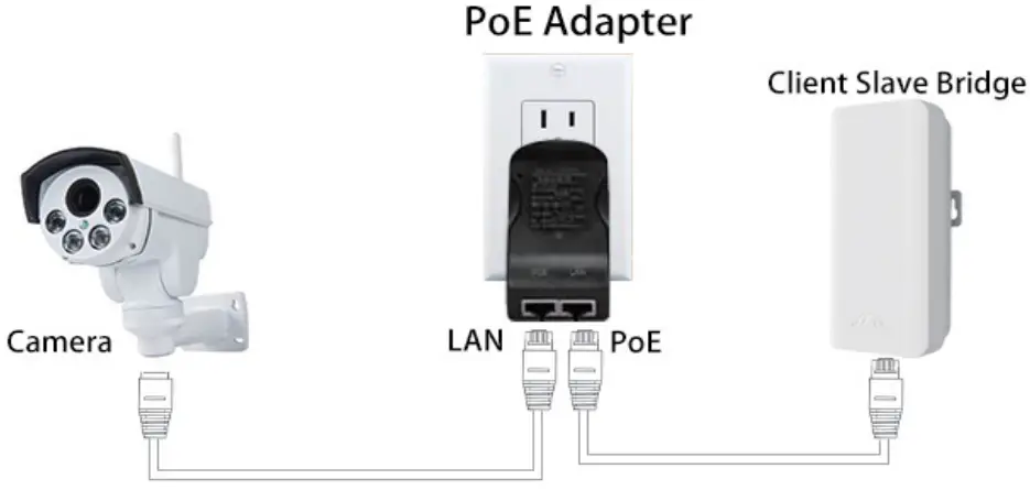 Connect Wireless Bridge to PoE Adapter