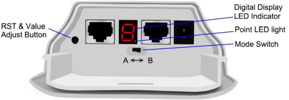 Configure the master and slave mode