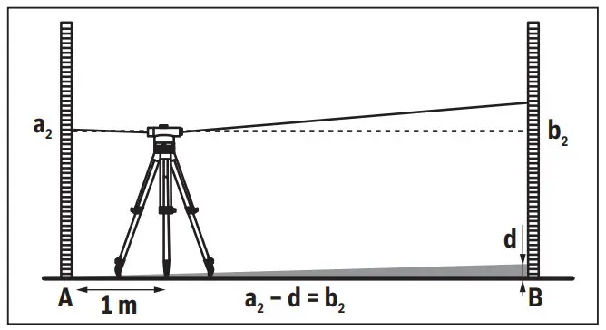 BOSCH 32 G GOL Professional Optical Level - figure 10