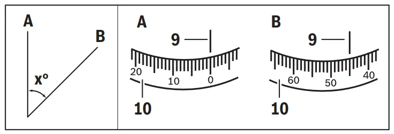 BOSCH 32 G GOL Professional Optical Level - figure 6