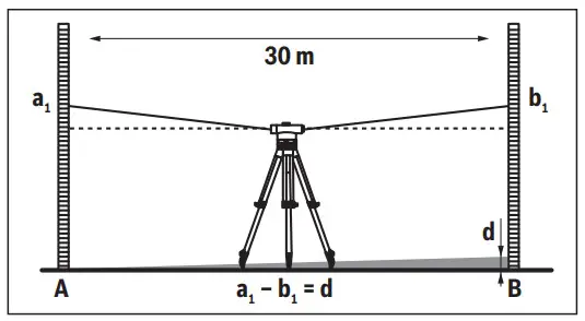 BOSCH 32 G GOL Professional Optical Level - figure 9