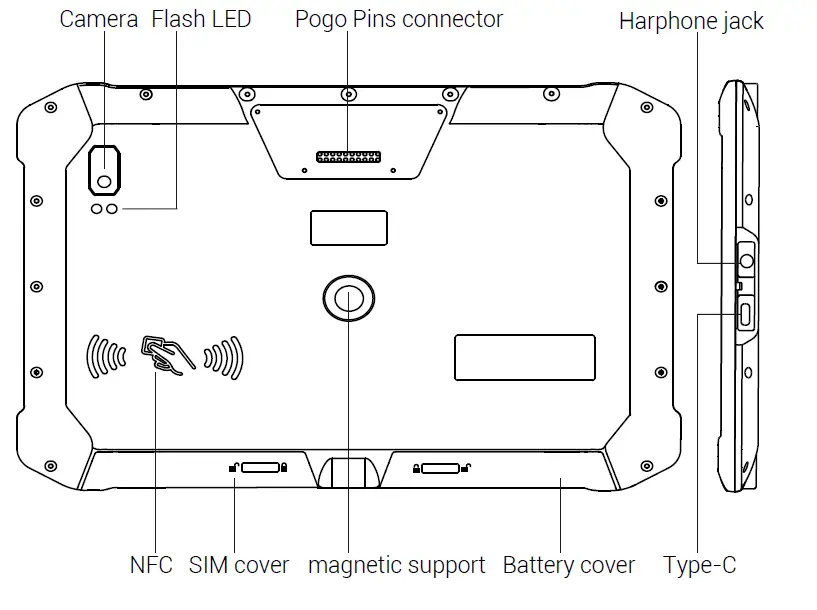 SPEEDATA SD100 Series Industrial Tablet fig 2