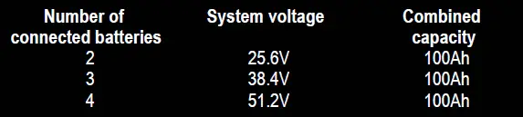 DURACELL UM-DRB100LFP-R1 100 Ah 12.8 Volt Lithium Iron Phosphate-12