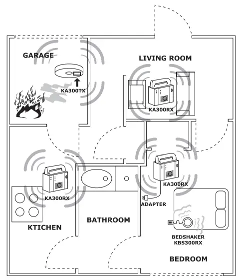 COMPU KA300TX Alarm Monitor - Fig 2