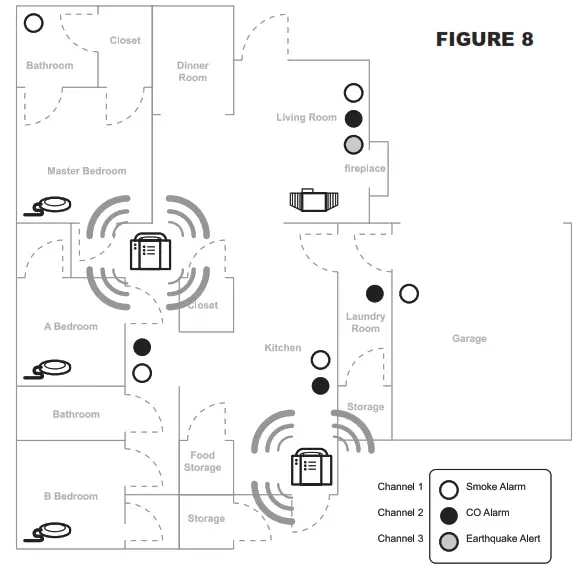 COMPU KA300TX Alarm Monitor - Fig 6
