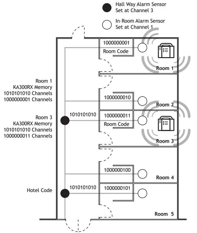 COMPU KA300TX Alarm Monitor - Fig 7