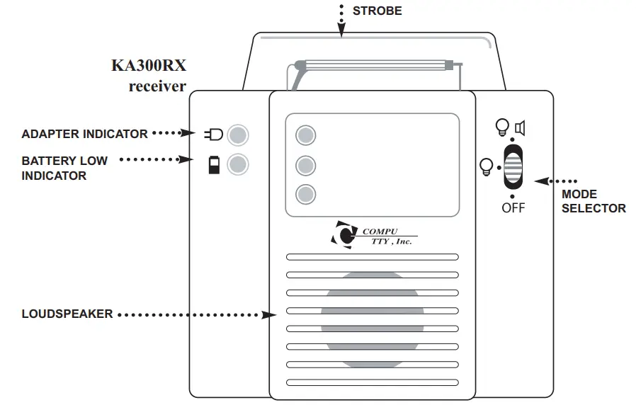 COMPU KA300TX Alarm Monitor - Fig