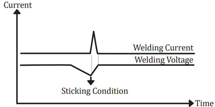 magmaweld proSTICK 200i DC Welding Inverter - 15