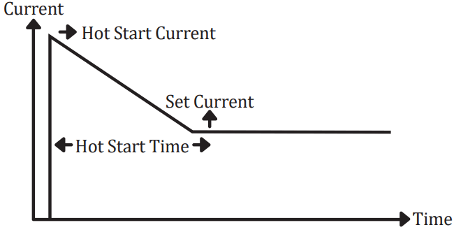 magmaweld proSTICK 200i DC Welding Inverter - 17
