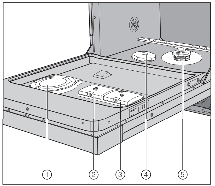 Control panel - Brief instructions