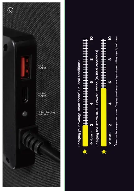 xtorm XPS200 Solar Panel-5