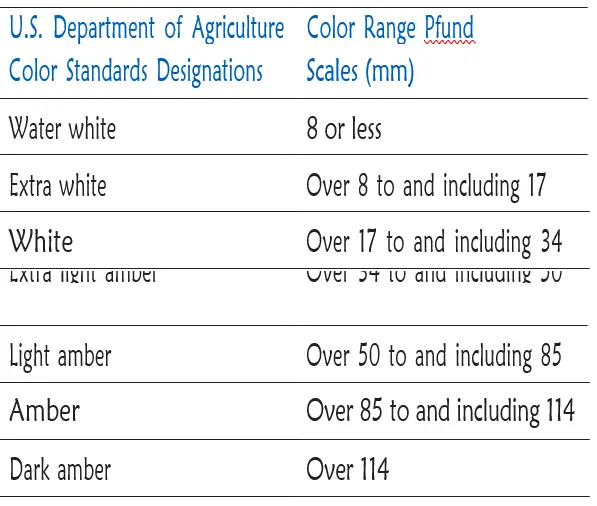HANNA HI96785 Honey Color Grade Portable Photometer 25