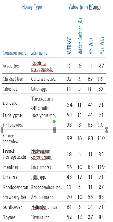 HANNA HI96785 Honey Color Grade Portable Photometer 26