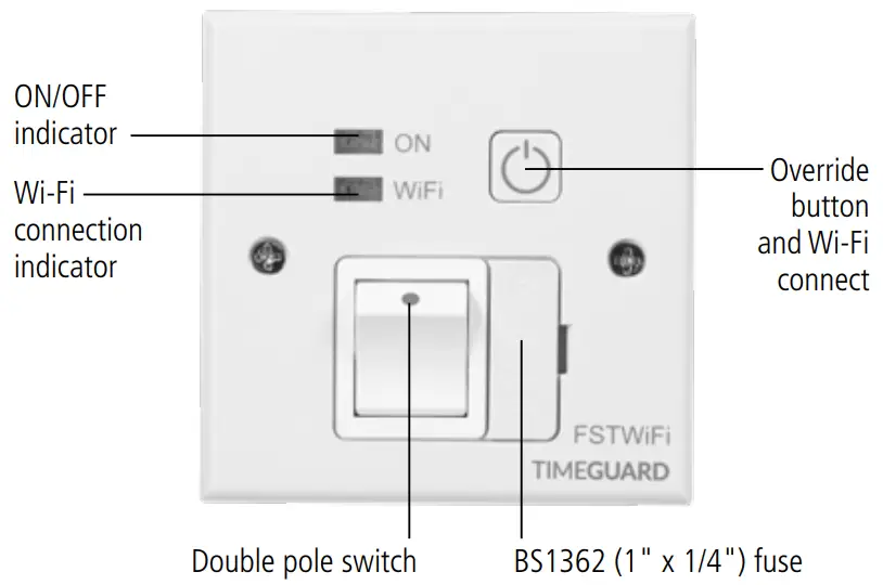 Technical Specifications