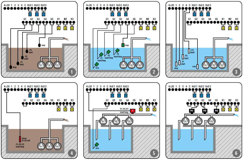 AES-EPIC-3D-Triple-Electronic-Pump-Control-Panel-FIG-1