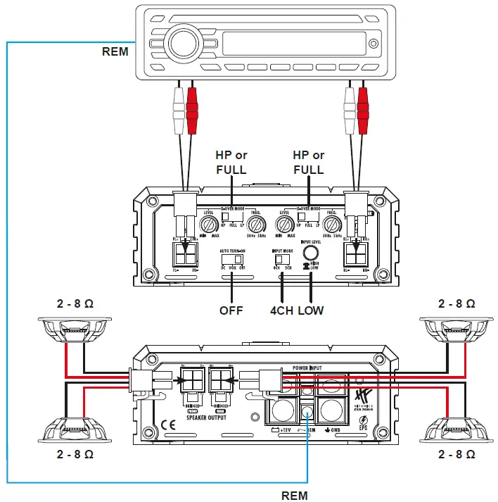 HIFONICS-ZXS700-4-Digital-4-Channel-Amplifier-fig-4